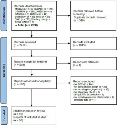 Herbal medicine for the treatment of chronic cough: a systematic review and meta-analysis